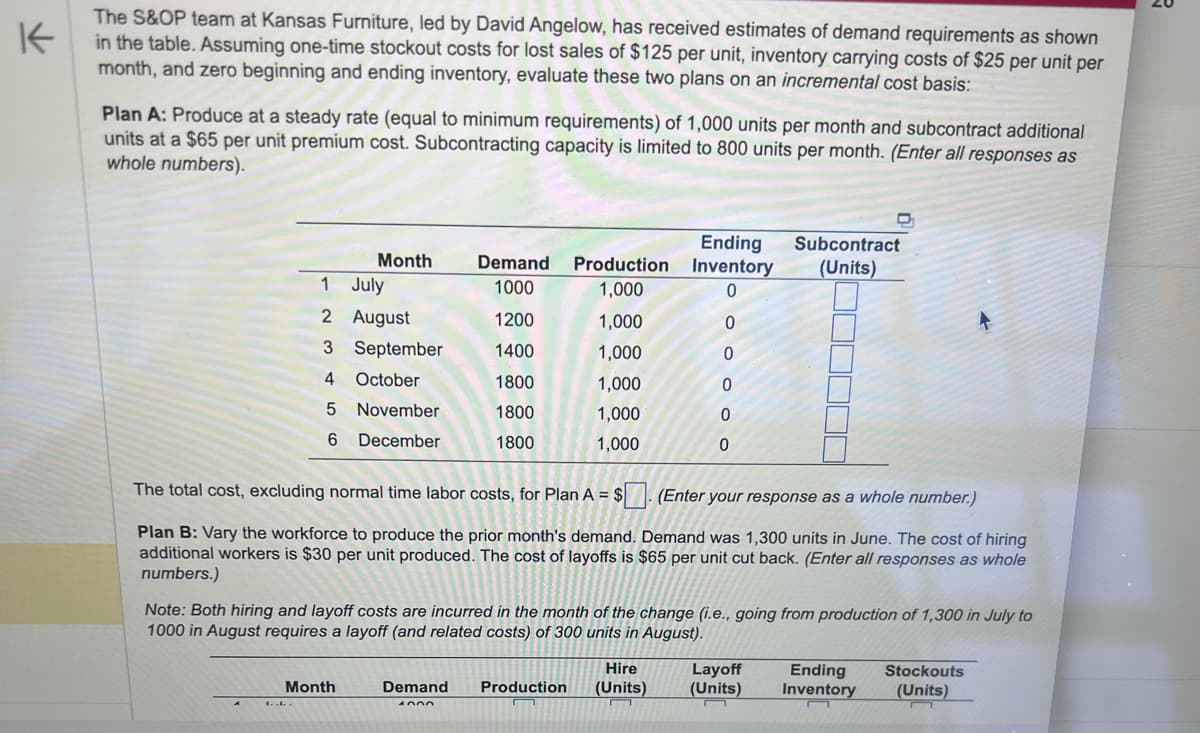 K
The S&OP team at Kansas Furniture, led by David Angelow, has received estimates of demand requirements as shown
in the table. Assuming one-time stockout costs for lost sales of $125 per unit, inventory carrying costs of $25 per unit per
month, and zero beginning and ending inventory, evaluate these two plans on an incremental cost basis:
Plan A: Produce at a steady rate (equal to minimum requirements) of 1,000 units per month and subcontract additional
units at a $65 per unit premium cost. Subcontracting capacity is limited to 800 units per month. (Enter all responses as
whole numbers).
1
July
2
August
3 September
4 October
5 November
6 December
Month
IL
Month
Demand
1000
1200
1400
1800
1800
1800
Demand
4000
Ending
Production Inventory
1,000
0
1,000
1,000
1,000
1,000
1,000
OOO
0
0
0
0
0
The total cost, excluding normal time labor costs, for Plan A = $. (Enter your response as a whole number.)
Plan B: Vary the workforce to produce the prior month's demand. Demand was 1,300 units in June. The cost of hiring
additional workers is $30 per unit produced. The cost of layoffs is $65 per unit cut back. (Enter all responses as whole
numbers.)
Note: Both hiring and layoff costs are incurred in the month of the change (i.e., going from production of 1,300 in July to
1000 in August requires a layoff (and related costs) of 300 units in August).
D
Subcontract
(Units)
Hire
Layoff
Production (Units) (Units)
Ending
Inventory
Stockouts
(Units)
M
