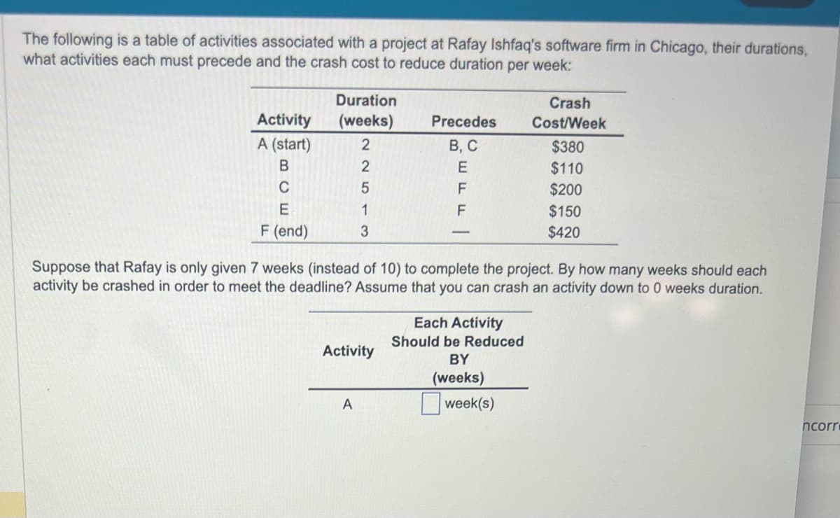 The following is a table of activities associated with a project at Rafay Ishfaq's software firm in Chicago, their durations,
what activities each must precede and the crash cost to reduce duration per week:
Activity
A (start)
B
C
E
F (end)
Duration
(weeks)
2
2
5
1
3
Activity
Precedes
B, C
E
F
F
A
Suppose that Rafay is only given 7 weeks (instead of 10) to complete the project. By how many weeks should each
activity be crashed in order to meet the deadline? Assume that you can crash an activity down to 0 weeks duration.
Each Activity
Should be Reduced
BY
(weeks)
Crash
Cost/Week
week(s)
$380
$110
$200
$150
$420
ncorre