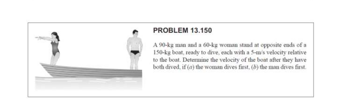 PROBLEM 13.150
A 90-kg man and a 60-kg woman stand at opposite ends of a
150-kg boat, ready to dive, each with a 5-m/s velocity relative
to the boat. Determine the velocity of the boat after they have
both dived, if (a) the woman dives first, (b) the man dives first.
