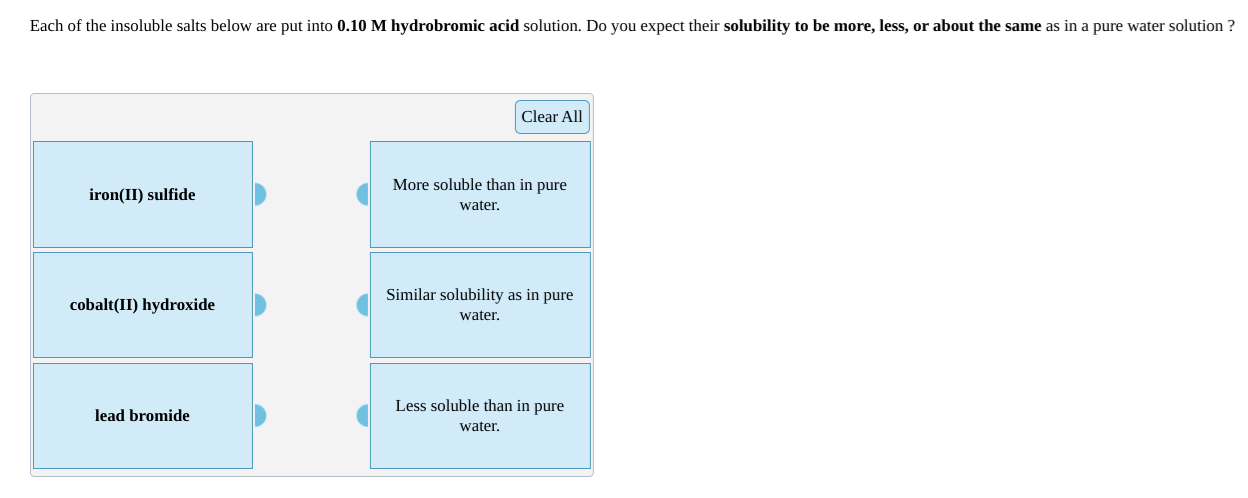 Each of the insoluble salts below are put into 0.10 M hydrobromic acid solution. Do you expect their solubility to be more, less, or about the same as in a pure water solution ?
Clear All
iron(II) sulfide
More soluble than in pure
water.
Similar solubility as in pure
cobalt(II) hydroxide
water.
Less soluble than in pure
lead bromide
water.
