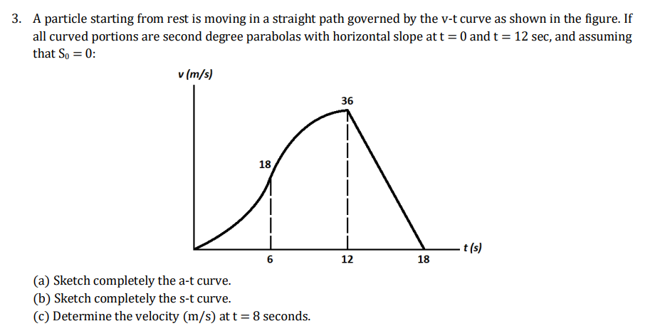 3. A particle starting from rest is moving in a straight path governed by the v-t curve as shown in the figure. If
all curved portions are second degree parabolas with horizontal slope at t = 0 and t = 12 sec, and assuming
that So = 0:
v (m/s)
36
18
- t (s)
6
12
18
(a) Sketch completely the a-t curve.
(b) Sketch completely the s-t curve.
(c) Determine the velocity (m/s) at t = 8 seconds.
