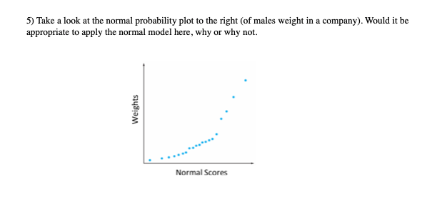 5) Take a look at the normal probability plot to the right (of males weight in a company). Would it be
appropriate to apply the normal model here, why or why not.
Normal Scores
