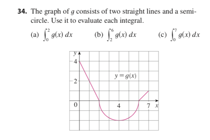 34. The graph of g consists of two straight lines and a semi-
circle. Use it to evaluate each integral.
(a) [, g6) dx
(b) [ g(x) dx
(c) [ g(x) dx
y=g(x)
2-
4
7 x
4.
