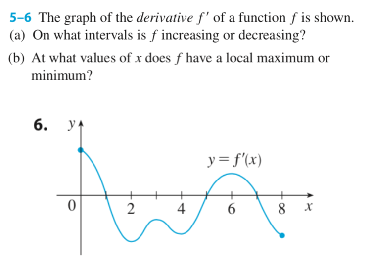 5-6 The graph of the derivative f' of a function f is shown.
(a) On what intervals is f increasing or decreasing?
(b) At what values of x does f have a local maximum or
minimum?
б.
y = f'(x)
2
4
8
X
