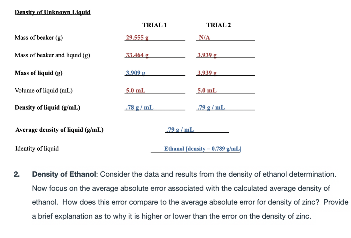 Density of Unknown Liquid
TRIAL 1
TRIAL 2
Mass of beaker (g)
29.555 g
N/A
Mass of beaker and liquid (g)
33.464 g
3.939 g
Mass of liquid (g)
3.909 g
3.939 g
Volume of liquid (mL)
5.0 mL
5.0 mL
Density of liquid (g/mL)
„78 g / mL
„79 g / mL
Average density of liquid (g/mL)
.79 g / mL
Identity of liquid
Ethanol [density= 0.789 g/mL]
2.
Density of Ethanol: Consider the data and results from the density of ethanol determination.
Now focus on the average absolute error associated with the calculated average density of
ethanol. How does this error compare to the average absolute error for density of zinc? Provide
a brief explanation as to why it is higher or lower than the error on the density of zinc.
