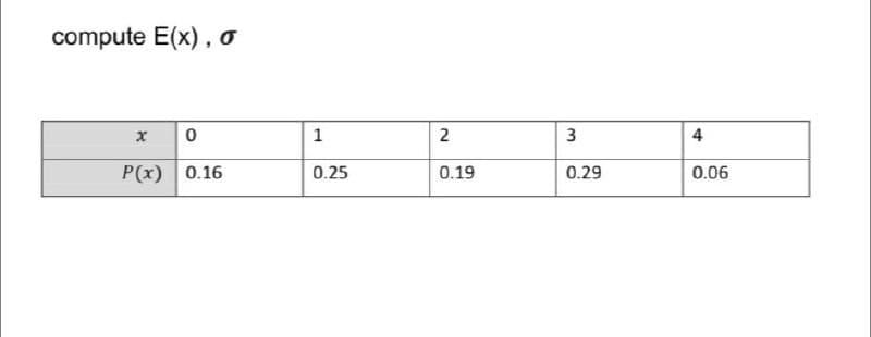 compute E(x), o
1
3
4
P(x) 0.16
0.25
0.19
0.29
0.06
2.
