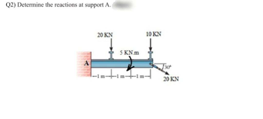 Q2) Determine the reactions at support A.
20 KN
10 KN
5 KN.m
20 KN
