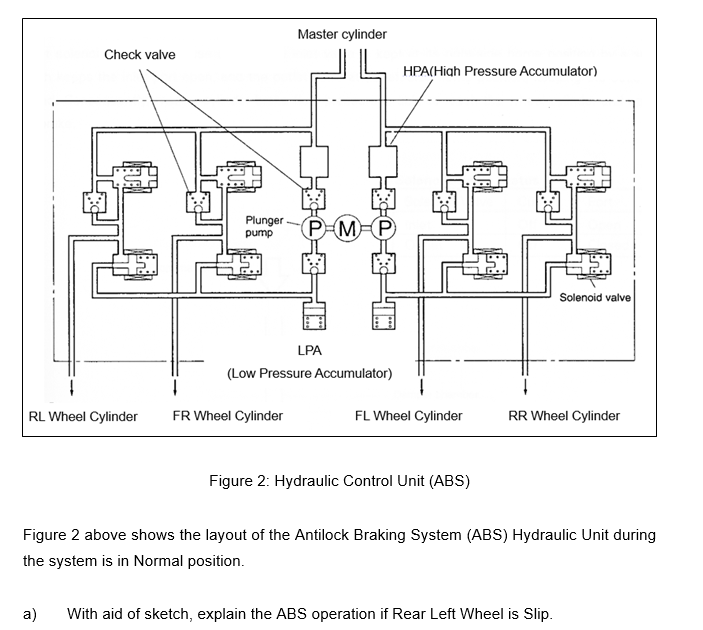 Master cylinder
Check valve
HPA(High Pressure Accumulator)
Plunger
P-M
pump
Solenoid valve
LPA
(Low Pressure Accumulator)
RL Wheel Cylinder
FR Wheel Cylinder
FL Wheel Cylinder
RR Wheel Cylinder
Figure 2: Hydraulic Control Unit (ABS)
Figure 2 above shows the layout of the Antilock Braking System (ABS) Hydraulic Unit during
the system is in Normal position.
a)
With aid of sketch, explain the ABS operation if Rear Left Wheel is Slip.
