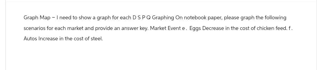 Graph Map - I need to show a graph for each D S P Q Graphing On notebook paper, please graph the following
scenarios for each market and provide an answer key. Market Event e. Eggs Decrease in the cost of chicken feed. f.
Autos Increase in the cost of steel.
