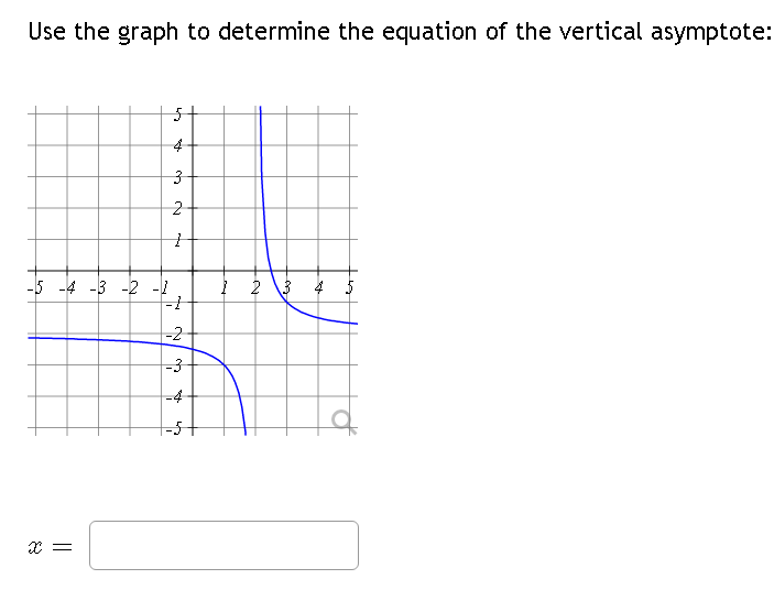Use the graph to determine the equation of the vertical asymptote:
-5 -4 -3 -2 -1
X =
5
4
3
2
1
st
-1
-2
-3
-4
-5
I
2 3 4 5