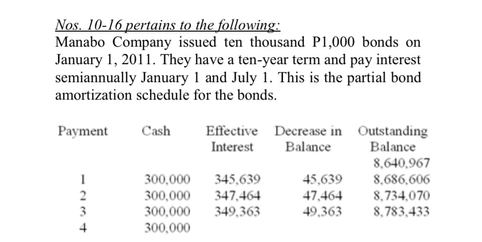 Nos. 10-16 pertains to the following:
Manabo Company issued ten thousand P1,000 bonds on
January 1, 2011. They have a ten-year term and pay interest
semiannually January 1 and July 1. This is the partial bond
amortization schedule for the bonds.
Effective Decrease in Outstanding
Interest
Payment
Cash
Balance
Balance
8,640,967
300,000
345,639
45,639
8,686,606
8,734,070
8,783,433
2
300,000
300,000
300,000
347,464
47,464
3
349,363
49,363
4
