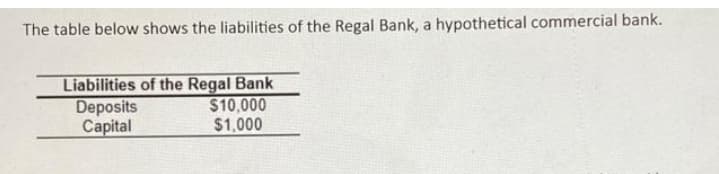 The table below shows the liabilities of the Regal Bank, a hypothetical commercial bank.
Liabilities of the Regal Bank
Deposits
Capital
$10,000
$1,000
