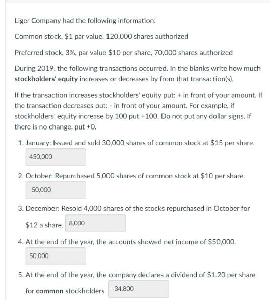 Liger Company had the following information:
Common stock, $1 par value, 120,000 shares authorized
Preferred stock, 3%, par value $10 per share, 70,000 shares authorized
During 2019, the following transactions occurred. In the blanks write how much
stockholders' equity increases or decreases by from that transaction(s).
If the transaction increases stockholders' equity put: + in front of your amount. If
the transaction decreases put: - in front of your amount. For example, if
stockholders' equity increase by 100 put +100. Do not put any dollar signs. If
there is no change, put +0.
1. January: Issued and sold 30,000 shares of common stock at $15 per share.
450,000
2. October: Repurchased 5,000 shares of common stock at $10 per share.
-50,000
3. December: Resold 4,000 shares of the stocks repurchased in October for
$12 a share. 8,000
4. At the end of the year, the accounts showed net income of $50,000.
50,000
5. At the end of the year, the company declares a dividend of $1.20 per share
for common stockholders. -34,800