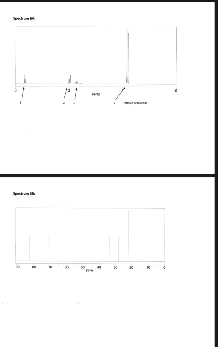 Spectrum 6A:
H
3
Spectrum 6B:
90
80
70
60
50
PPM
PPM
40
6
30
relative peak areas
20
10
0
0