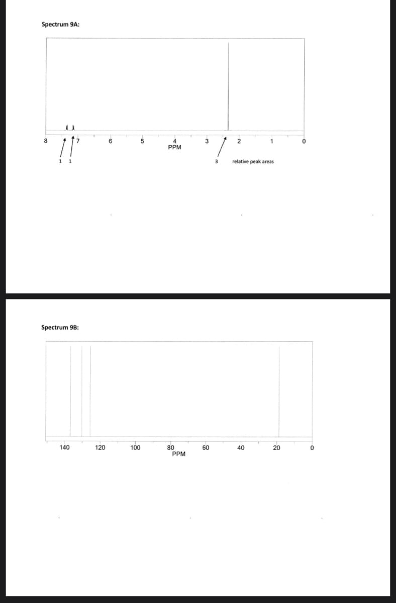 Spectrum 9A:
8
u
Spectrum 9B:
140
120
5
100
4
PPM
80
L
3
2
relative peak areas
PPM
60
40
20