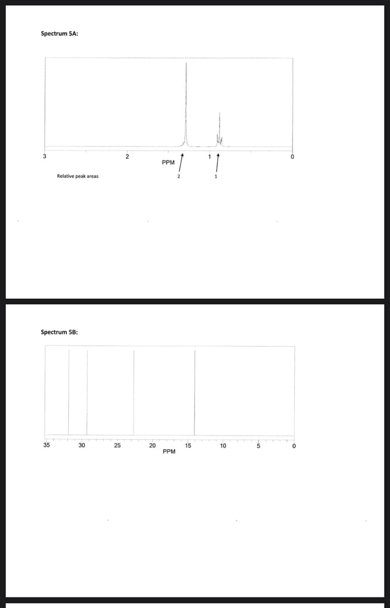 Spectrum 5A:
Relative peak areas
Spectrum 5B:
35
30
25
2
20
PPM
PPM
15
10