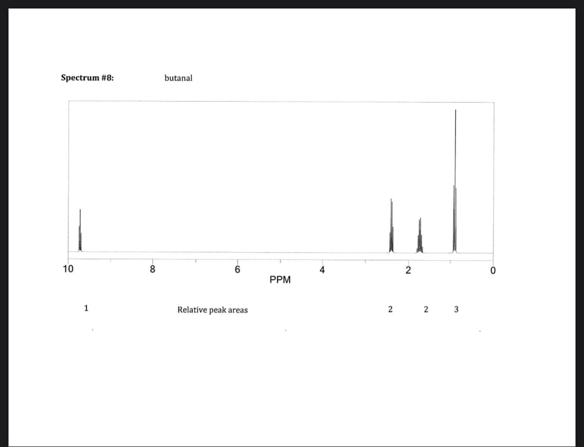 Spectrum #8:
10
1
8
butanal
Relative peak areas
PPM
2
2
2
3
0