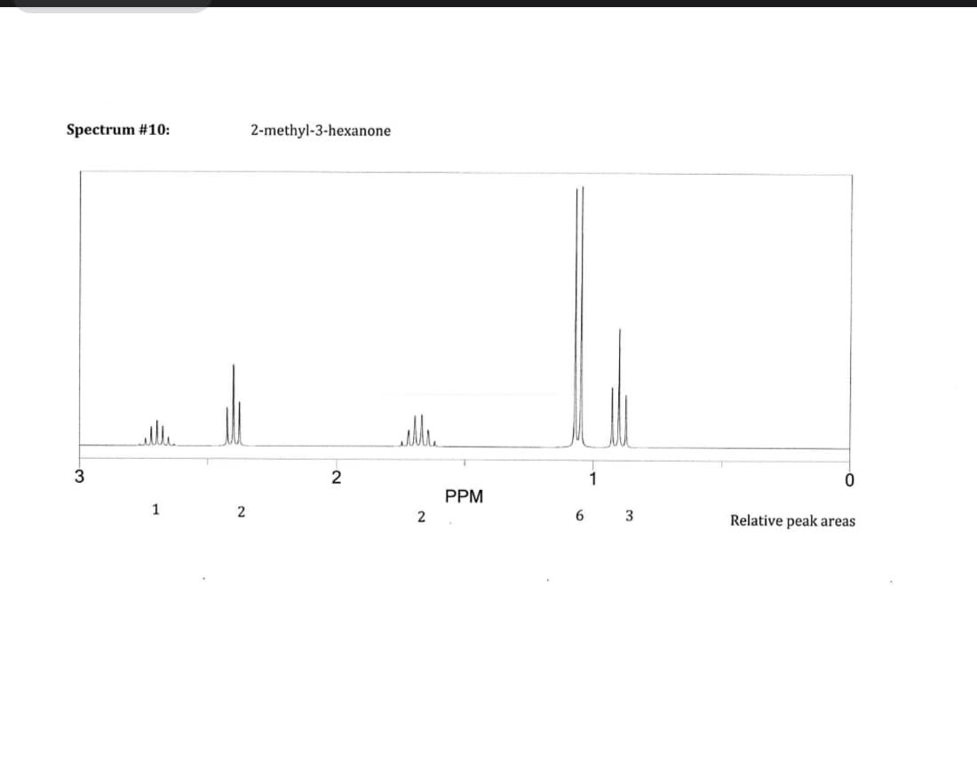 Spectrum #10:
3
1
2
2-methyl-3-hexanone
2
dr.
2
PPM
6
1
3
0
Relative peak areas