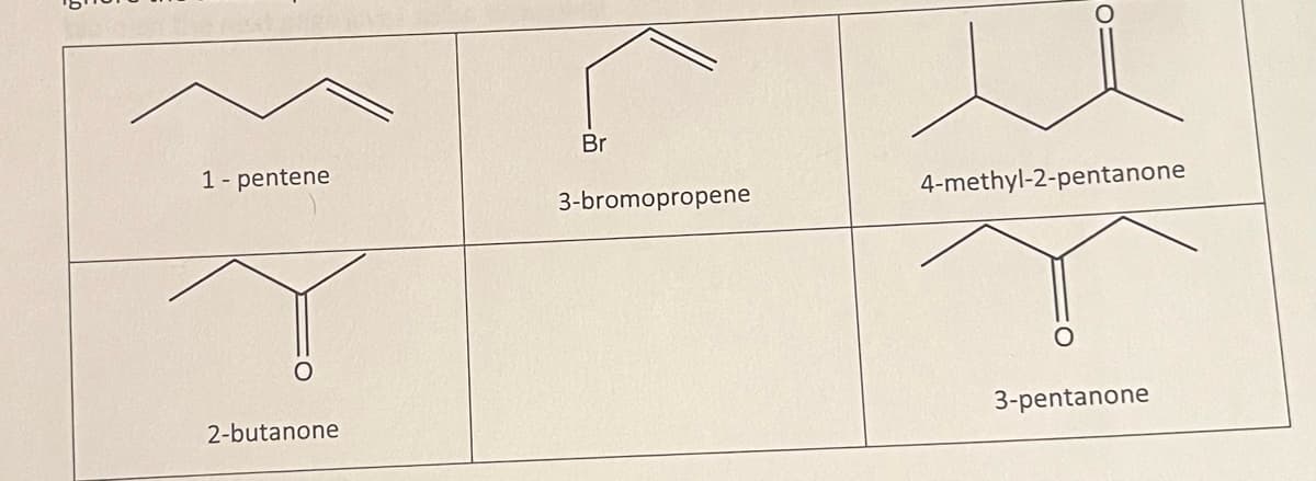 1 - pentene
2-butanone
Br
3-bromopropene
4-methyl-2-pentanone
3-pentanone