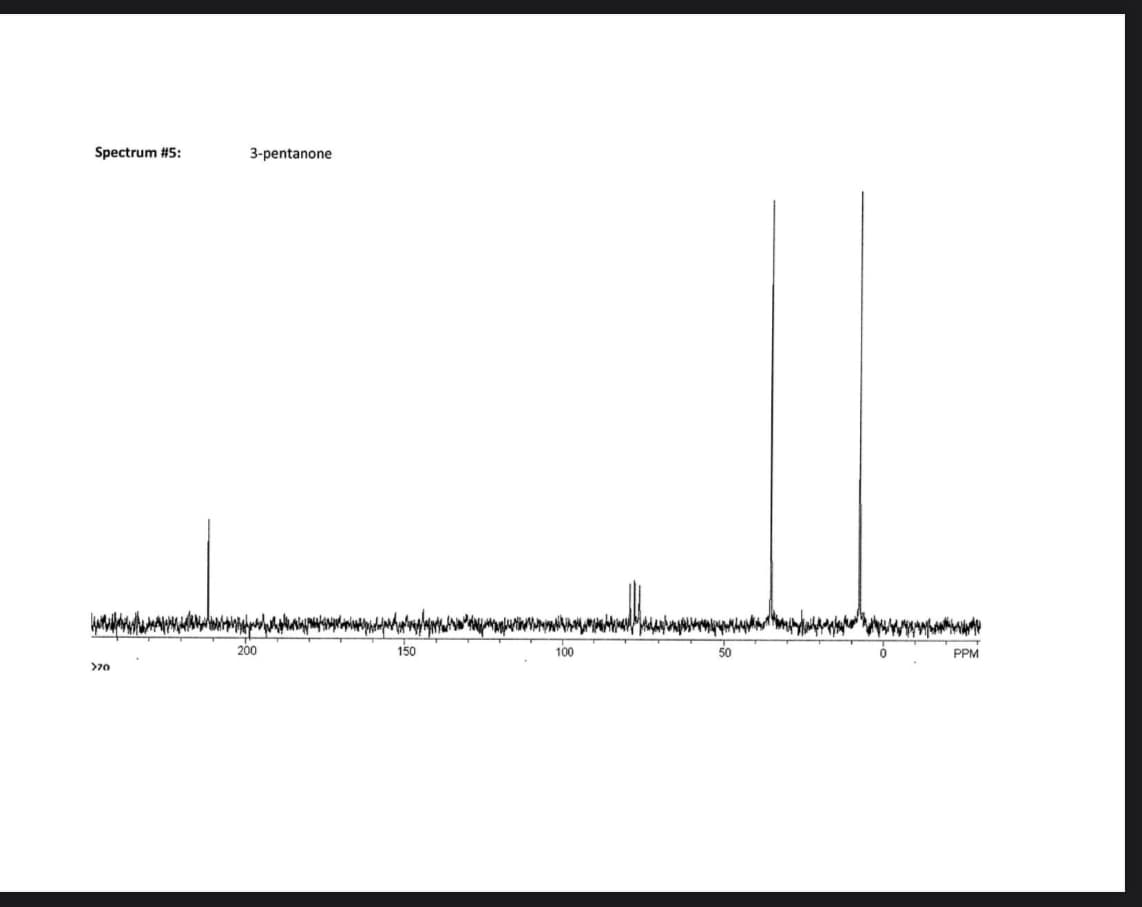 Spectrum #5:
>70
3-pentanone
200
150
100
PPM