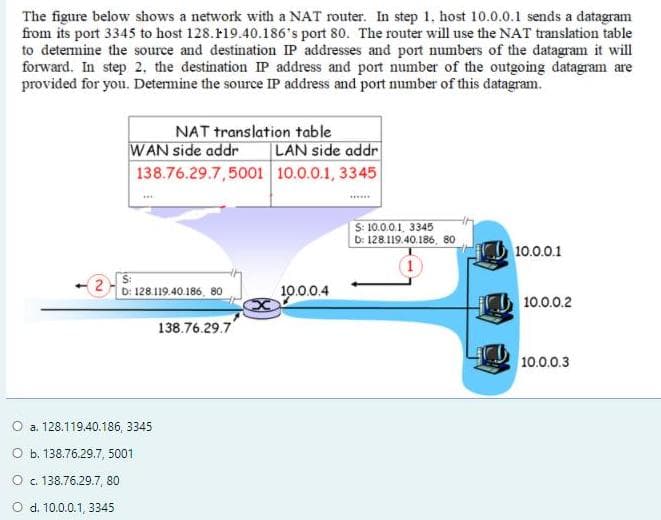 The figure below shows a network with a NAT router. In step 1, host 10.0.0.1 sends a datagram
from its port 3345 to host 128.F19.40.186's port 80. The router will use the NAT translation table
to determine the source and destination IP addresses and port numbers of the datagram it will
forward. In step 2. the destination IP address and port number of the outgoing datagram are
provided for you. Determine the source IP address and port number of this datagram.
NAT translation table
WAN side addr
138.76.29.7,5001 10.0.0.1, 3345
LAN side addr
S: 10.0.0.1, 3345
D: 128.119.40.186, 80
10.0.0.1
2
D: 128.119.40.186, 80
10.0.0.4
10.0.0.2
138.76.29.7
10.0.0.3
O a. 128.119.40.186, 3345
O b. 138.76.29.7, 5001
O . 138.76.29.7, 80
O d. 10.0.0.1, 3345
