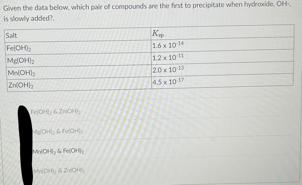Given the data below, which pair of compounds are the first to precipitate when hydroxide, OH-,
is slowly added?.
Salt
Fe(OH)2
Mg(OH)2
Mn(OH)2
Zn(OH)2
Fe(OH)2 & Zn(OH)2
Mg(OH)2 & Fe(OH)2
Mn(OH)2 & Fe(OH)2
Mn(OH)₂ & Zn(OH)2
Ksp
1.6 x 10-14
-11
1.2 x 10-1
2.0 x 10-13
4.5 x 10-17