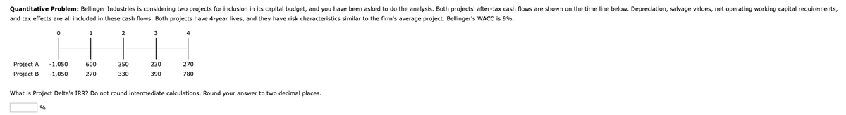 Quantitative Problem: Bellinger Industries is considering two projects for inclusion in its capital budget, and you have been asked to do the analysis. Both projects' after-tax cash flows are shown on the time line below. Depreciation, salvage values, net operating working capital requirements,
and tax effects are all included in these cash flows. Both projects have 4-year lives, and they have risk characteristics similar to the firm's average project. Bellinger's WACC is 9%.
! 1
2
3
4
Project A
-1,050
600
350
230
270
Project B
-1,050
270
330
390
780
What is Project Delta's IRR? Do not round intermediate calculations. Round your answer to two decimal places.
%
