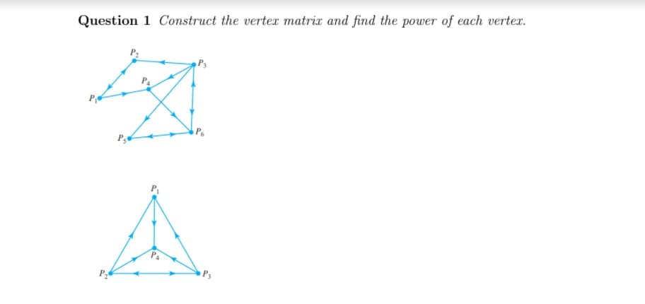 Question 1 Construct the vertex matrix and find the power of each vertex.
P2
P3
