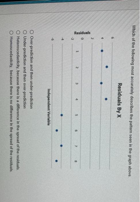 Residuals
Which of the following most accurately describes the pattern seen in the graph above.
Residuals By X
1.
2
3.
4
5.
7.
8.
-4
Independent Variable
O Over-prediction and then under-prediction
Under-prediction and then over-prediction
Heteroscedasticity, because there is a difference in the spread of the residuals.
O Homoscedasticity, because there is no difference in the spread of the residuals.
