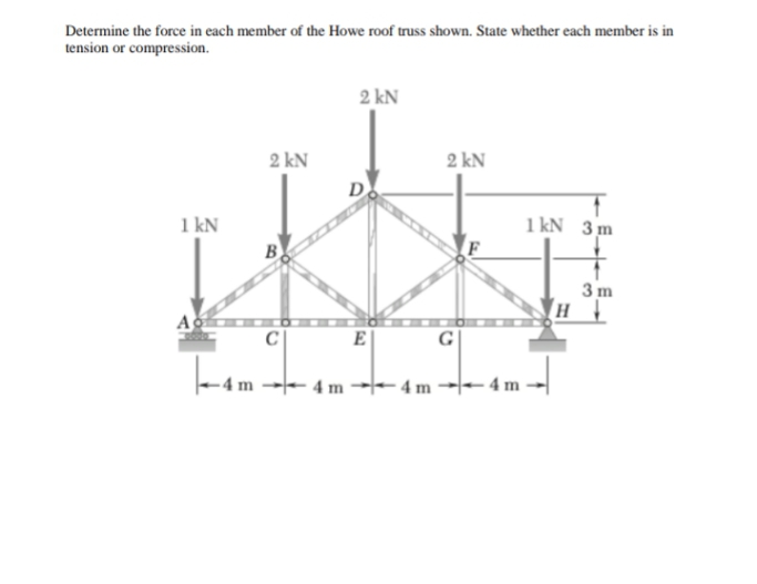Determine the force in each member of the Howe roof truss shown. State whether each member is in
tension or compression.
2 kN
2 kN
2 kN
1 kN
1kN 3m
3 m
-4 m
B
D
4 m
E
-4m
4 m
H