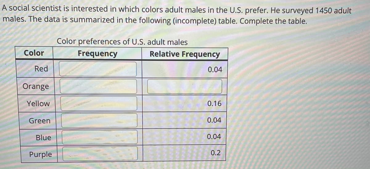 A social scientist is interested in which colors adult males in the U.S. prefer. He surveyed 1450 adult
males. The data is summarized in the following (incomplete) table. Complete the table.
Color preferences of U.S. adult males
Color
Frequency
Relative Frequency
Red
0.04
Orange
Yellow
0.16
Green
0.04
Blue
0.04
Purple
0.2
