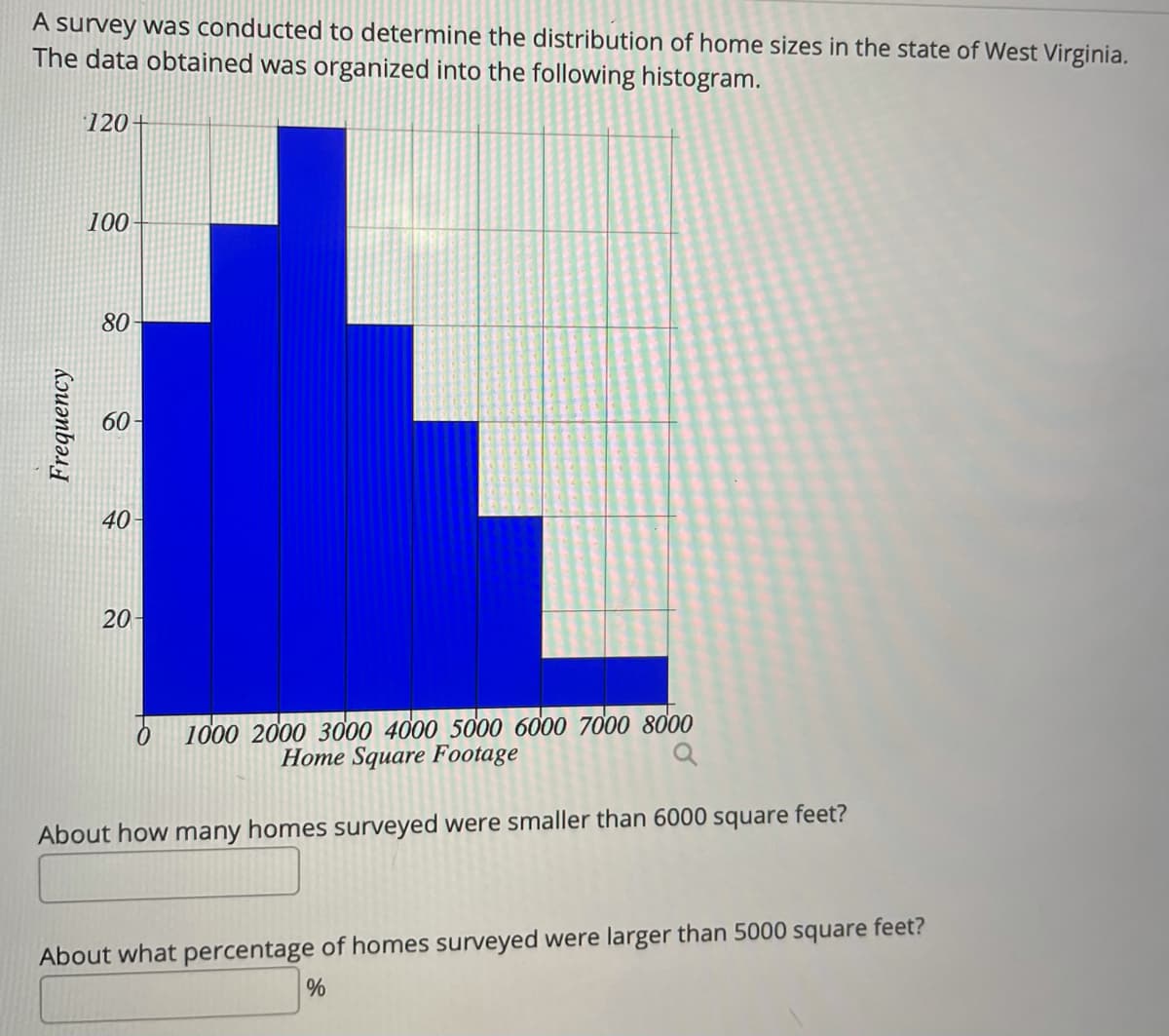 A survey was conducted to determine the distribution of home sizes in the state of West Virginia.
The data obtained was organized into the following histogram.
120+
100
80
60-
40-
20-
1000 2000 3000 4000 5000 6000 7000 8000
Home Square Footage
About how many homes surveyed were smaller than 6000 square feet?
About what percentage of homes surveyed were larger than 5000 square feet?
Frequency
