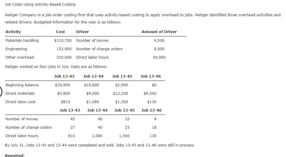 Job Costs Using Activity-Based Costing
Heitger Company is a job-order costing firm that uses activity-based costing to apply overhead to jobs. Heitger identified three overhead activities and
related drivers. Budgeted information for the year is as follows:
Activity
Cost
Driver
Amount of Driver
Materials handling
$110,700 Number of moves
4,500
Engineering
153,900 Number of change orders
9,000
Other overhead
310,000 Direct labor hours
50,000
Heitger worked on four jobs in July. Data are as follows:
Job 13-43
Job 13-44
Job 13-45
Job 13-46
Beginning balance
$24,900
$19,800
$2,900
$0
Direct materials
$5,800
$9,900
$13,200
$9,500
Direct labor cost
$810
$1,080
$1,560
$130
Job 13-43
Job 13-44
Job 13-45
Job 13-46
Number of moves
45
48
33
4
Number of change orders
27
40
23
18
Direct labor hours
810
1,080
1,560
130
By July 31, Jobs 13-43 and 13-44 were completed and sold. Jobs 13-45 and 13-46 were still in process.
Required:
