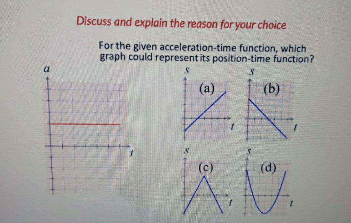 Discuss and explain the reason for your choice
For the given acceleration-time function, which
graph could represent its position-time function?
a
S
(a)
(b)
S.
(c)
(d)
A.
