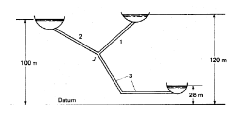 120 m
100 m
28 m
Datum
