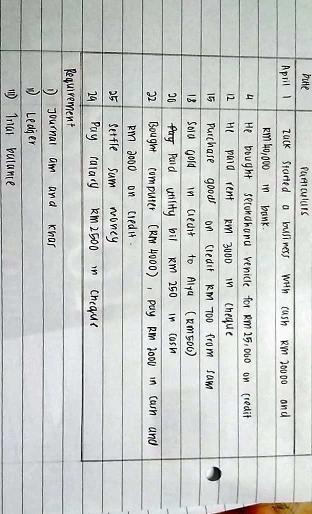 PaAICulurs
April I
ZUCK Started
busi ness
WHh
and
a
cush
Rm 20000
KM 40,000
in
bank.
4
He bought secunahand renicle for RM 25,060 on (redit
12
He
puid rent
km 3000
in
Cheque
15
Purchase goods
Credif
RM 700 from sam
on
18
Sold gord
cedit
to Alya (Rm500)
in
fuy Paid utilHty bil
Bought
20
RM 250
In Cash
22
cumputer
(RM 4000)
I puy km 2o00 in Cush und
Rm d000
on
credit
25
Setfle
Sum
money
km 2500
29
Pay ralary
Cheque
in
Requirement
) Journal am
an d
Khas
Ledijer
1)
Inai balanie
