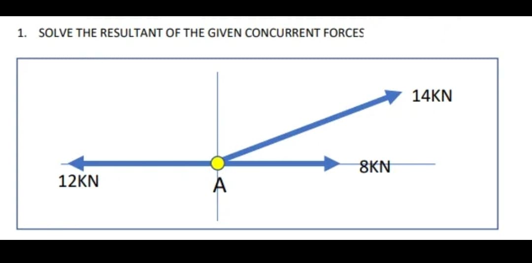 1. SOLVE THE RESULTANT OF THE GIVEN CONCURRENT FORCES
12KN
8KN
14KN
