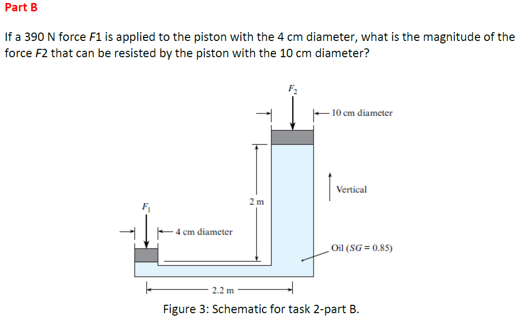 Part B
If a 390 N force F1 is applied to the piston with the 4 cm diameter, what is the magnitude of the
force F2 that can be resisted by the piston with the 10 cm diameter?
F2
10 cm diameter
Vertical
2 m
F1
4 cm diameter
Oil (SG = 0.85)
2.2 m
Figure 3: Schematic for task 2-part B.
