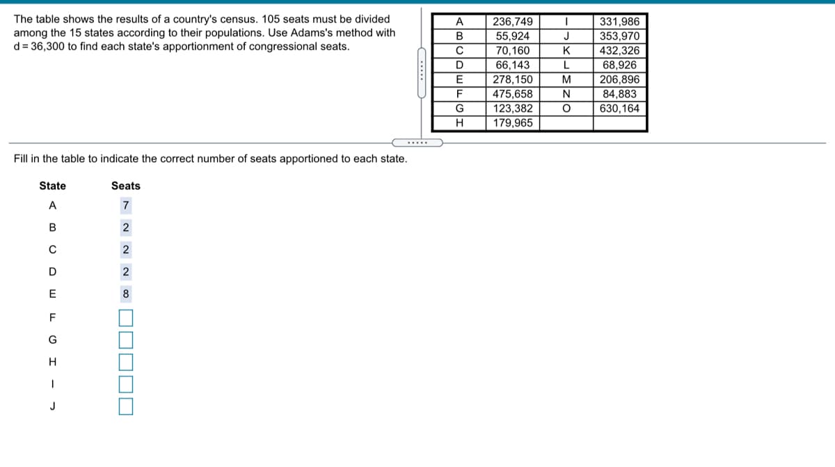 The table shows the results of a country's census. 105 seats must be divided
among the 15 states according to their populations. Use Adams's method with
d = 36,300 to find each state's apportionment of congressional seats.
A
236,749
55,924
70,160
331,986
353,970
432,326
B
J
K
D
66,143
278,150
475,658
123,382
179,965
68,926
206,896
84.883
F
N
G
630,164
H
Fill in the table to indicate the correct number of seats apportioned to each state.
State
Seats
A
7
В
2
C
2
2
8
G
J
