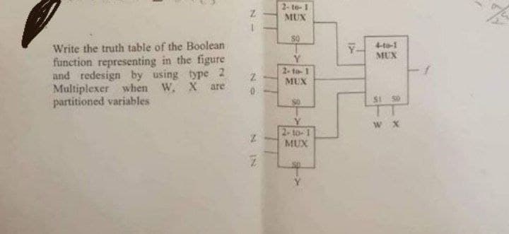 2- te-1
MUX
Write the truth table of the Boolean
function representing in the figure
and redesign by using type 2
Multiplexer when W. X are
partitioned variables
4-to-1
MUX
2-to-1
MUX
SI S0
W X
2-to-1
MUX
N O
N IN
