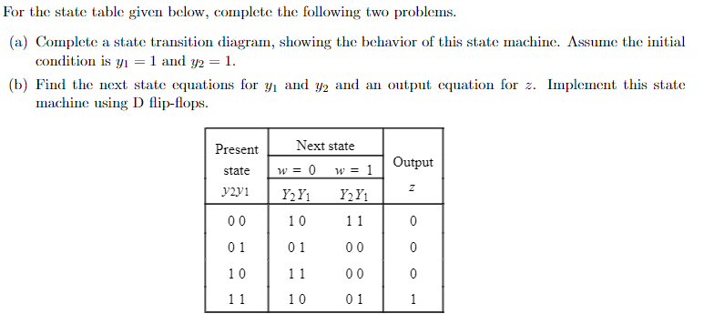 For the state table given below, complete the following two problems.
(a) Complete a state transition diagram, showing the behavior of this state machine. Assume the initial
condition is y1 =1 and y2 = 1.
(b) Find the next state equations for y1 and y2 and an output equation for z. Implement this state
machine using D flip-flops.
Present
Next state
Output
w = 0
w = 1
state
V2y1
Y2Y1
Y2Y1
00
10
11
0 1
0 1
00
10
11
00
11
10
0 1
1
