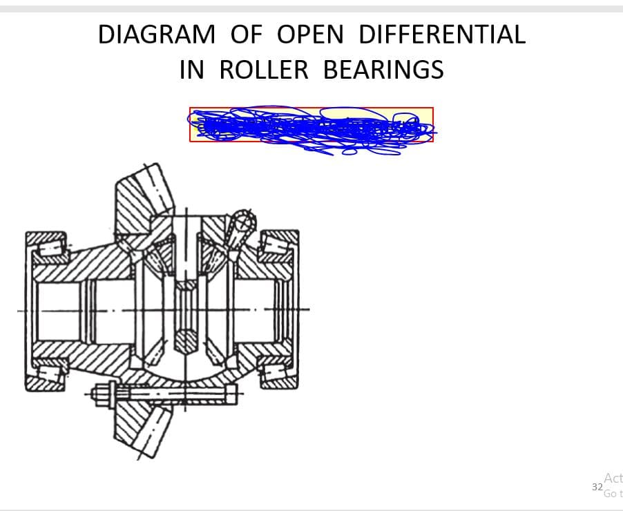 DIAGRAM OF OPEN DIFFERENTIAL
IN ROLLER BEARINGS
Act
32
Go t
