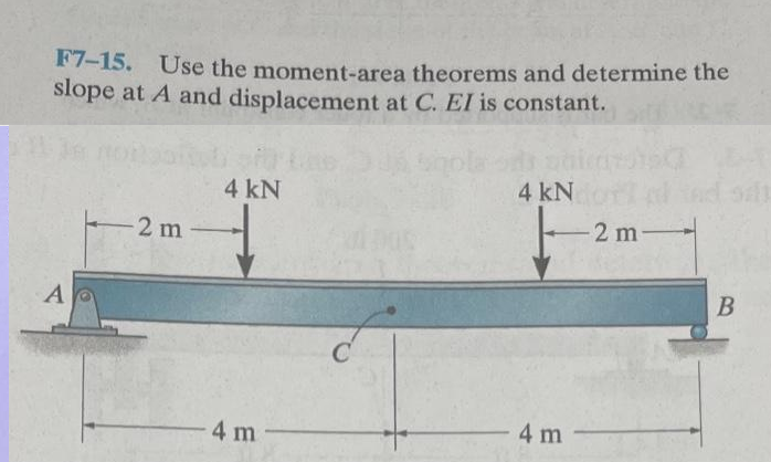 F7-15. Use the moment-area theorems and determine the
slope at A and displacement at C. El is constant.
A
-2m
4 kN
4 m
C
4 kN
F
4 m
-2m-
B