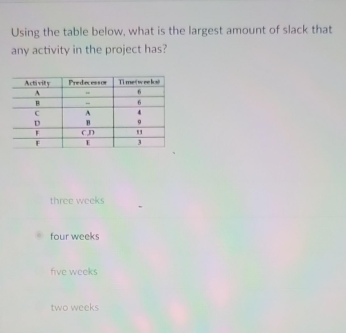 Using the table below, what is the largest amount of slack that
any activity in the project has?
Activity Predecessor
B
C
D
F
F
8
A
B
CD
three weeks
four weeks
five weeks
two weeks
Time(weeks)
6
16
4
9
11
3