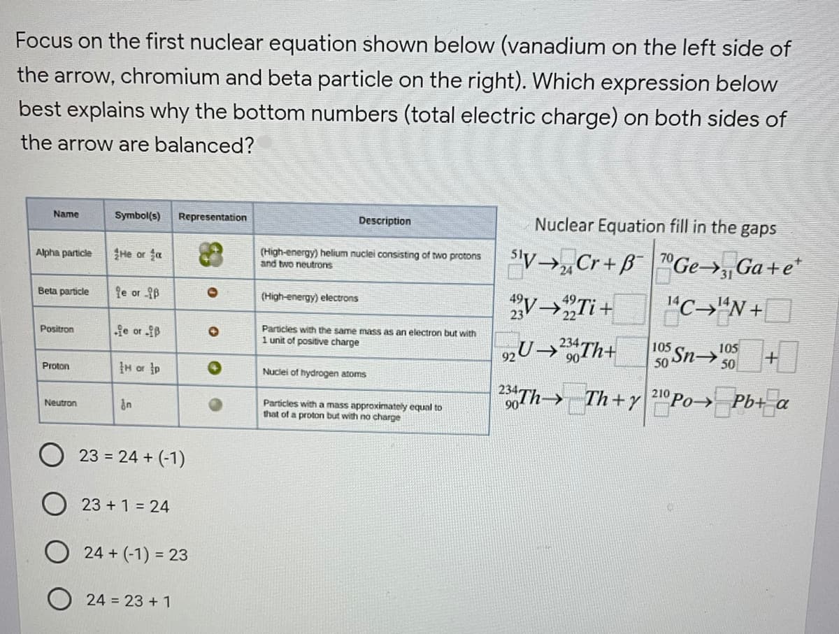 Focus on the first nuclear equation shown below (vanadium on the left side of
the arrow, chromium and beta particle on the right). Which expression below
best explains why the bottom numbers (total electric charge) on both sides of
the arrow are balanced?
Symbol(s)
Representation
Nuclear Equation fill in the gaps
Name
Description
sly→ Cr+B Ge→ Ga+e*
70
He or fa
(High-energy) helium nuclei consisting of two protons
and two neutrons
Alpha particle
VTi+
"C→"N+]
Beta particle
e or B
(High-energy) electrons
23
fe or fB
Particles with the same mass as an electron but with
1 unit of positive charge
Positron
„U→Th+
Sn→+
105
50
105
92
50
Proton
IH or ip
Nuclei of hydrogen atoms
00Th Th+y 210 Po→ Pb+ a
Particles with a mass approximately equal to
that of a proton but with no charge
Neutron
23 = 24 + (-1)
23 + 1 = 24
24 + (-1) = 23
O 24 = 23 +1
