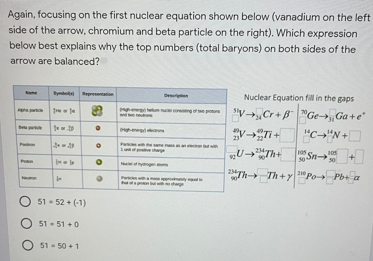Again, focusing on the first nuclear equation shown below (vanadium on the left
side of the arrow, chromium and beta particle on the right). Which expression
below best explains why the top numbers (total baryons) on both sides of the
arrow are balanced?
Name
Symbol(s)
Representation
Description
Nuclear Equation fill in the gaps
He or fa
(High-energy) helium nuclei consisting of two protons
and two neutrons
'y→,Cr+ B Ge→ Ga+e*
Alpha particle
24
Beta particle
fe or B
(High-energy) electrons
V→„Ti+
"C→"N+
fe or B
Particles with the same mass as an electron but with
1 unit of positive charge
Positron
Sn +
Th Th+y 210 Po Pb+ a
105
105
90
H or p
50
50
Proton
Nuclei of hydrogen atoms
->
Particles with a mass approximately equal to
that of a proton but with no charge
Neutron
51 = 52 + (-1)
51 = 51 + 0
51 = 50 + 1
