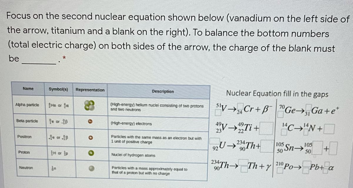 Focus on the second nuclear equation shown below (vanadium on the left side of
the arrow, titanium and a blank on the right). To balance the bottom numbers
(total electric charge) on both sides of the arrow, the charge of the blank must
be
Symbol(s)
Nuclear Equation fill in the gaps
Name
Representation
Description
S'v→ Cr+B "Ge Ga+e*
70
He or fa
(High-energy) helium nuclei consisting of two protons
and two neutrons
Alpha particle
24
fe or B
V→Ti+
"C→"N +
Beta particle
(High-energy) electrons
fe or B
Particles with the same mass as an electron but with
1 unit of positive charge
Positron
105
105
50 Sn +
92
IH or tp
Proton
Nuciei of hydrogen atoms
2Th Th+y 20 Po Pb+ a
234
Particles with a mass approximately equal to
that of a proton but with no charge
Neutron
