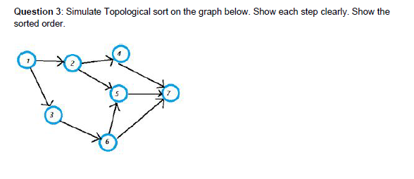 Question 3: Simulate Topological sort on the graph below. Show each step clearly. Show the
sorted order.
