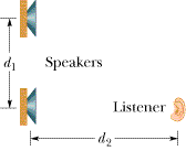 di
Speakers
Listener
d2
