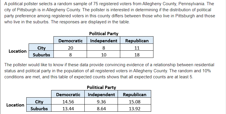 A political pollster selects a random sample of 75 registered voters from Allegheny County, Pennsylvania. The
city of Pittsburgh is in Allegheny County. The pollster is interested in determining if the distribution of political
party preference among registered voters in this county differs between those who live in Pittsburgh and those
who live in the suburbs. The responses are displayed in the table.
Political Party
Democratic
Independent
Republican
City
20
11
Location
Suburbs
8
10
18
The pollster would like to know if these data provide convincing evidence of a relationship between residential
status and political party in the population of all registered voters in Allegheny County. The random and 10%
conditions are met, and this table of expected counts shows that all expected counts are at least 5.
Political Party
Democratic
Independent
Republican
City
14.56
9.36
15.08
Location
Suburbs
13.44
8.64
13.92
